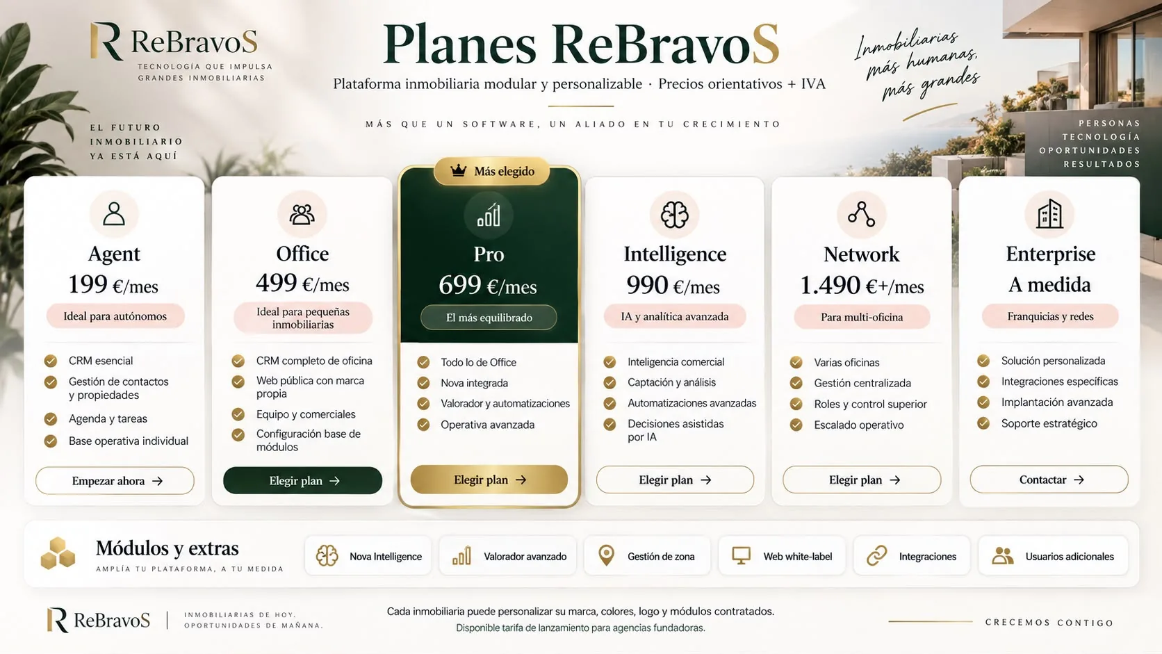 Hoja resumen de los planes ReBravoS con precios y módulos